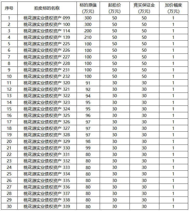 1761278046649997.jpg 标的清单.jpg