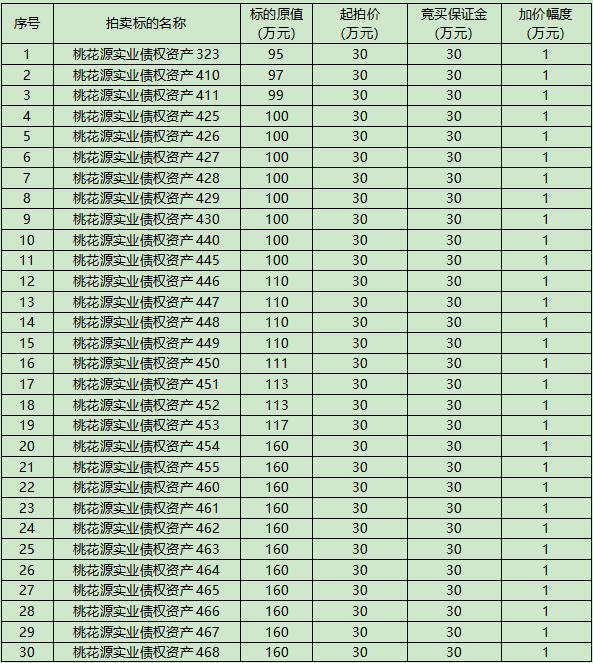 1775630621888712.jpg 标的清单1.jpg