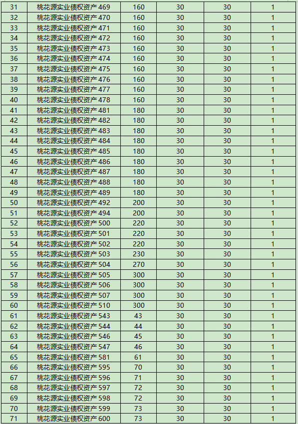 1775630629680054.jpg 标的清单2.jpg