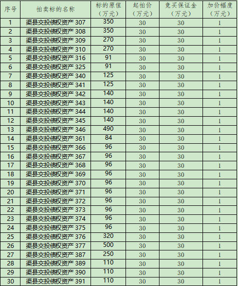 1778827949226508.jpg 标的清单1.jpg
