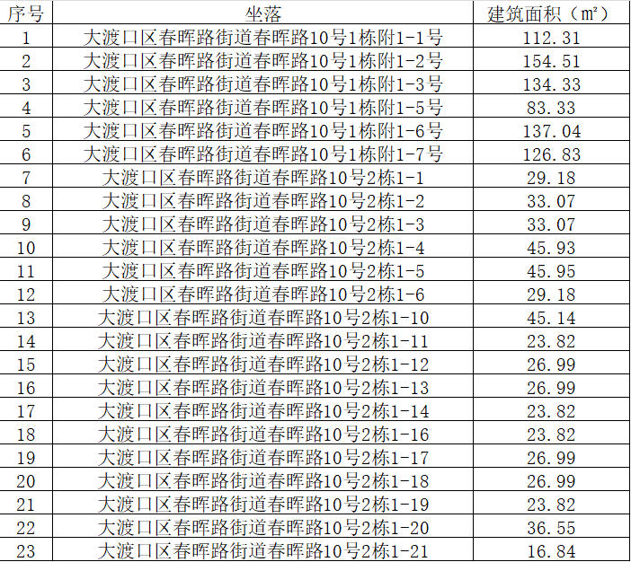 大渡口资产出租清单.jpg